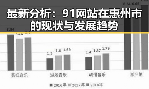 最新分析：91网站在惠州市的现状与发展趋势