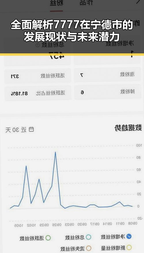 全面解析7777在宁德市的发展现状与未来潜力