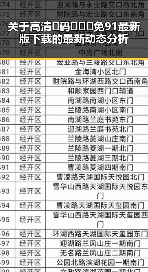 关于高清🈚码🔞❌♋免91最新版下载的最新动态分析