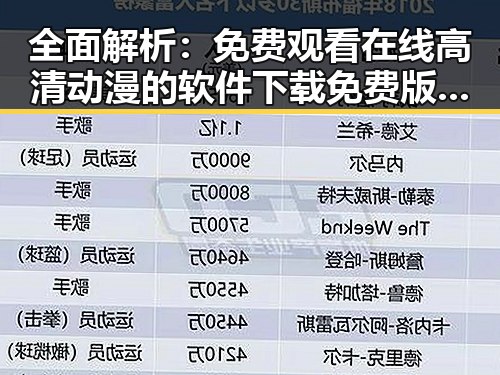 全面解析： 免费观看在线高清动漫的软件下载免费版的优势与现状