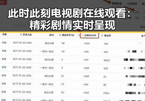 此时此刻电视剧在线观看：精彩剧情实时呈现