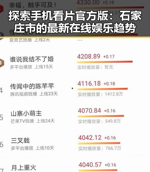 探索手机看片官方版：石家庄市的最新在线娱乐趋势