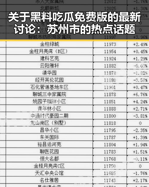 关于黑料吃瓜免费版的最新讨论：苏州市的热点话题